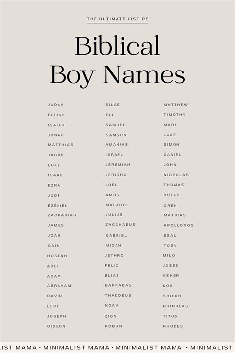 聖經人物名字男|Biblical Names 圣经中人物名字